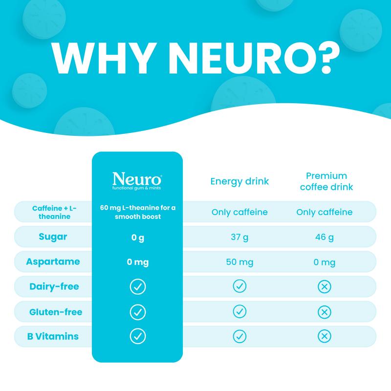 Neuro Energy Caffeine Nootropics for Energy & Focus - Sugar-Free with L-theanine, Caffeine, Vitamin B12 & Vitamin B6